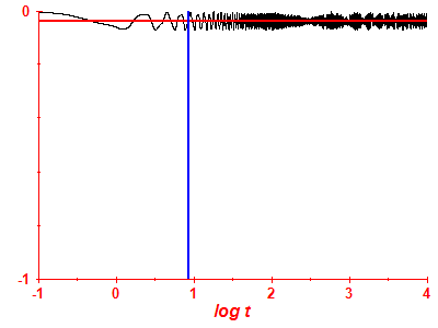 Survival probability log